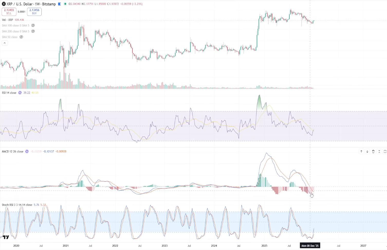 XRP的涨势将持续还是短暂的反弹?
