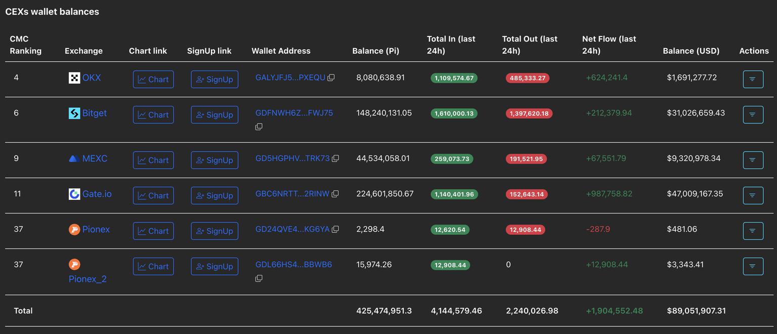 Pi Network价格分析:抛售压力增大,PI走势或将下跌