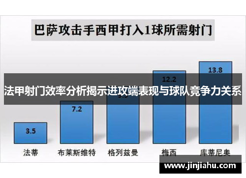 法甲射门效率分析揭示进攻端表现与球队竞争力关系